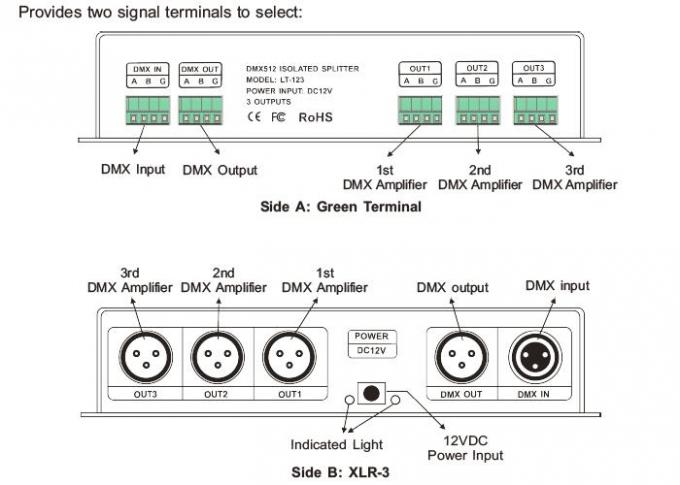 Pengontrol Penguat Sinyal DMX LED dengan Output Terdistribusi 3 Saluran 0