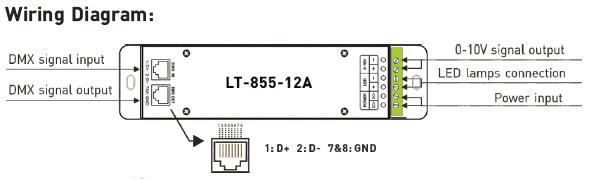 1CH 12A 0 ~ 10V Peredupan CV LED DMX Decoder Controller dengan Soket RJ45 DMX512 1