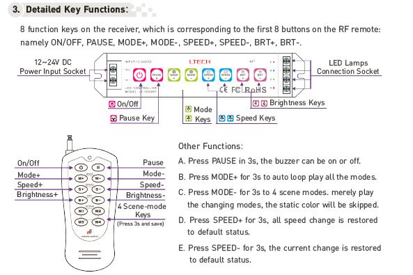 8 Tekan Tombol 32 Mode PWM RGB LED Controller Dengan RF Remote Controller 1