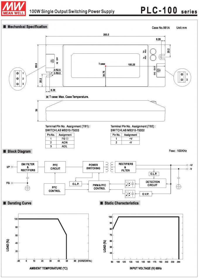 PLC-100 100W Kelas 2 PFC Single Output Switching LED Power Supply 96 - 264V Input 1