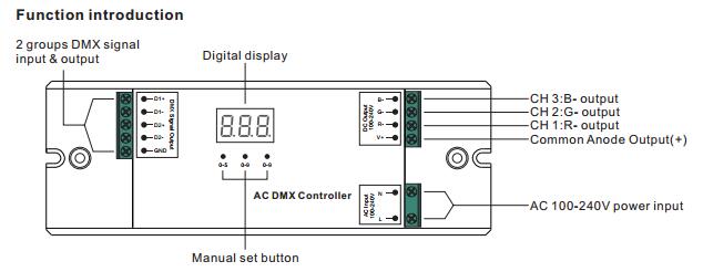 100-240V AC Input 3CH High Voltage DMX512 Controller untuk RGB High Voltage LED Strip 0