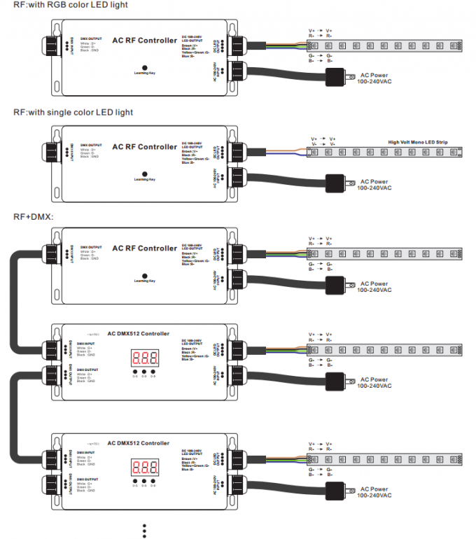 Strip LED Tegangan Tinggi RF - DMX Controller, Decoder Dmx 3 Saluran RGB Max 5A IP67 2