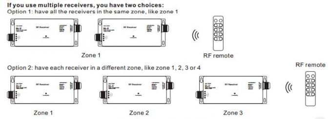 RGBW 4CH Waterproof RF LED Dimmer Untuk Lingkungan Luar Ruangan dengan Fungsi Beberapa Zona 3