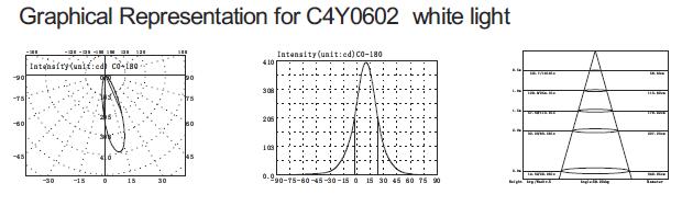 C4Y0602 3 In 1 RGB Full Color tipe Slim Lampu Kolam Renang Bawah Air LED Asimetris Diameter 160mm 4