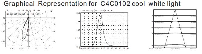 C4C0102 C4C0106 24V 1 * 3W Jenis Kecil Asimetris Mini Cahaya Bawah Air Tersembunyi di kedalaman kurang dari 1 meter 3