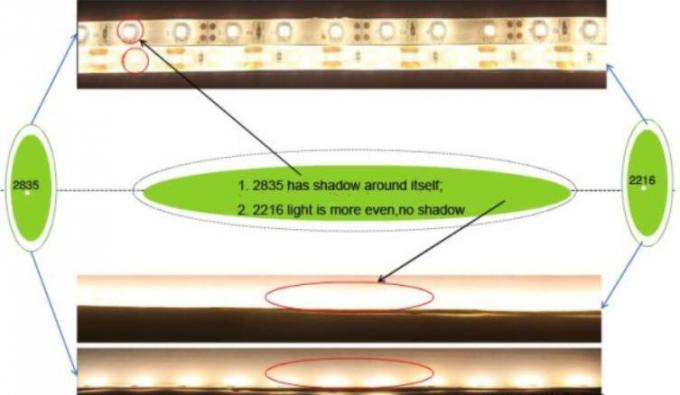 Paket Kecil 2216Lampu Strip LED Fleksibel Dekoratif CRI90 Nilai R9 Tinggi SDCM 2