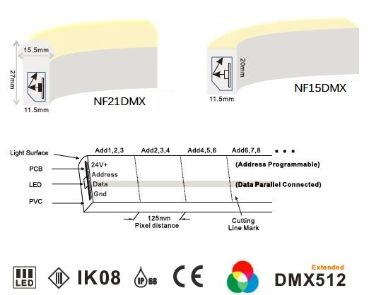 24V 5050 RGB Beralamat DMX Neon LED Strip Lights 8 piksel / Meter IP68 Tahan Air 3