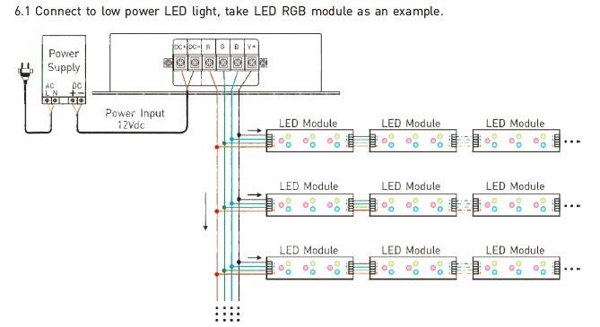 12- 24VDC 8A / CH 3CH LED RGB / DMX / RDM Controller dengan RF Remote Controller 2