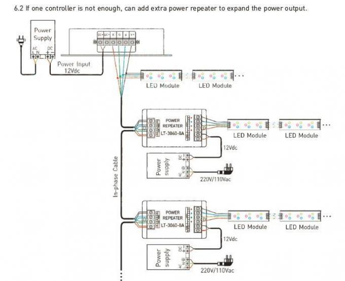 12- 24VDC 8A / CH 3CH LED RGB / DMX / RDM Controller dengan RF Remote Controller 3