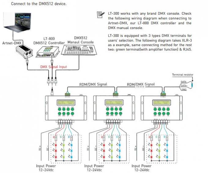 12- 24VDC 8A / CH 3CH LED RGB / DMX / RDM Controller dengan RF Remote Controller 4