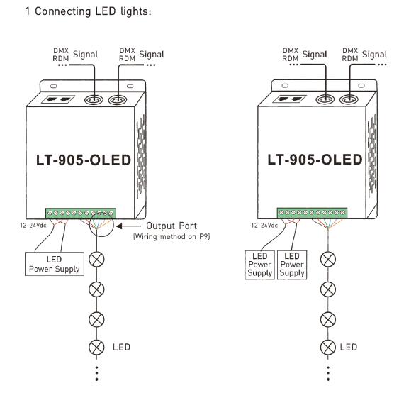 5A * 5 Saluran RGBWY LED Controller Output Tegangan Konstan DMX Decoder 7