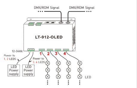 4A * 12CH Max 1152W Output 12 Channel DMX Decoder Dengan Fungsi Penguat Sinyal 7