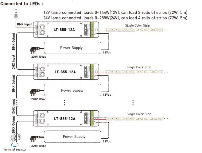 1CH 12A 0 ~ 10V Peredupan CV LED DMX Decoder Controller dengan Soket RJ45 DMX512 2