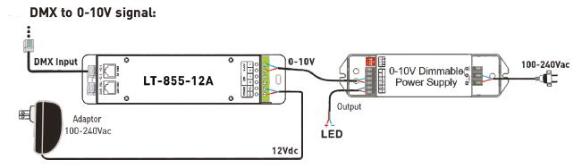 1CH 12A 0 ~ 10V Peredupan CV LED DMX Decoder Controller dengan Soket RJ45 DMX512 3