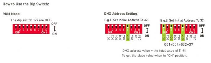 12Vdc 36W Output DMX / RDM Dorong DIM LED Driver Peredupan DMX Masukan 100-240Vac 4