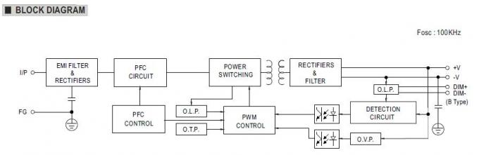 24Vdc 185W BERARTI BAIK LED Output Tunggal Switching Power Supply IP67 Tahan Air 4