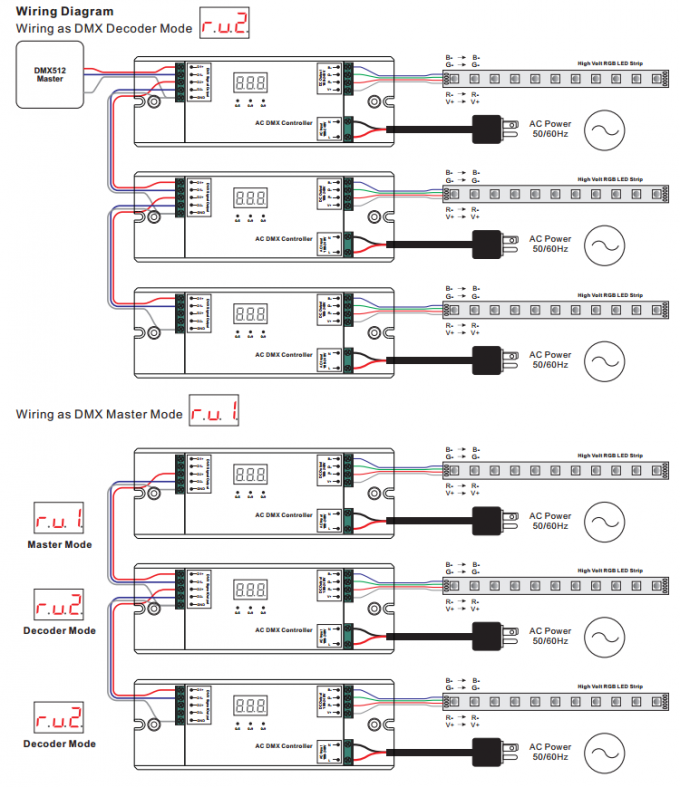 100-240V AC Input 3CH High Voltage DMX512 Controller untuk RGB High Voltage LED Strip 3