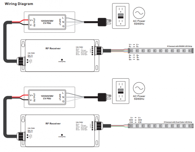 12 - 36VDC 4 Saluran Pengontrol LED, RF RGBW Led Light Controller Beberapa ZonaFungsi 2