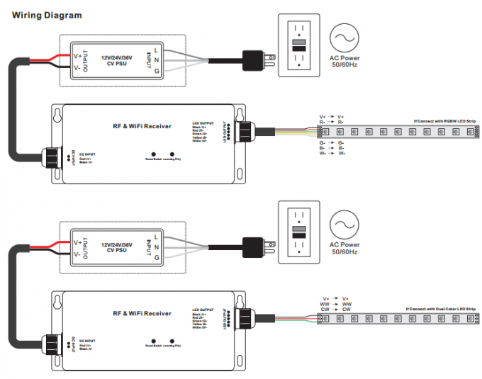 RF & WiFi RGBW LED Controller 4Channels CV atau CC Output Garansi 5 Tahun 2