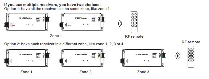 RF & WiFi RGBW LED Controller 4Channels CV atau CC Output Garansi 5 Tahun 3