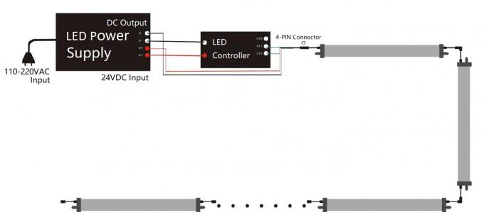 RGB DMX LED Stage Tube 360 ​​Derajat Memancarkan Dot Gratis 24VDC 26W 18 Piksel 3